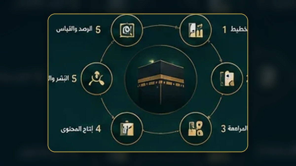 إدارة الأسئلة الحساسة والمؤتمرات متعددة الجهات — حالة تطبيقية افتراضية