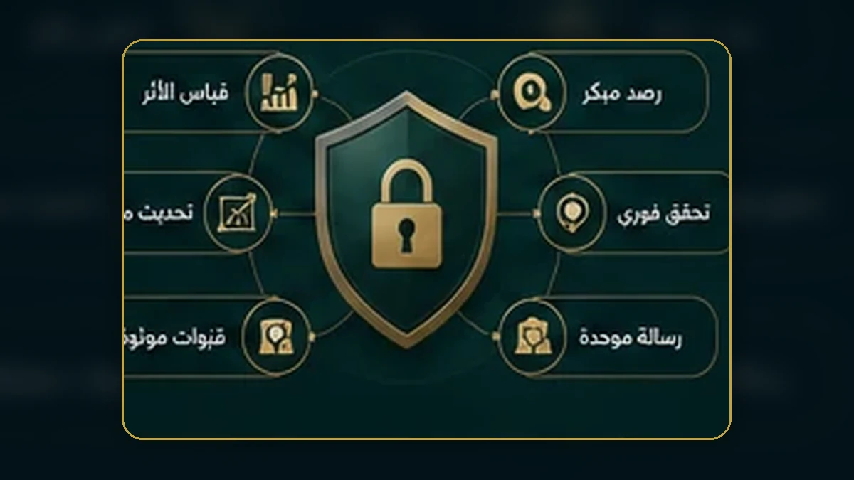 إدارة الأسئلة الحساسة والمؤتمرات متعددة الجهات — المشكلة التي يعالجها الموضوع
